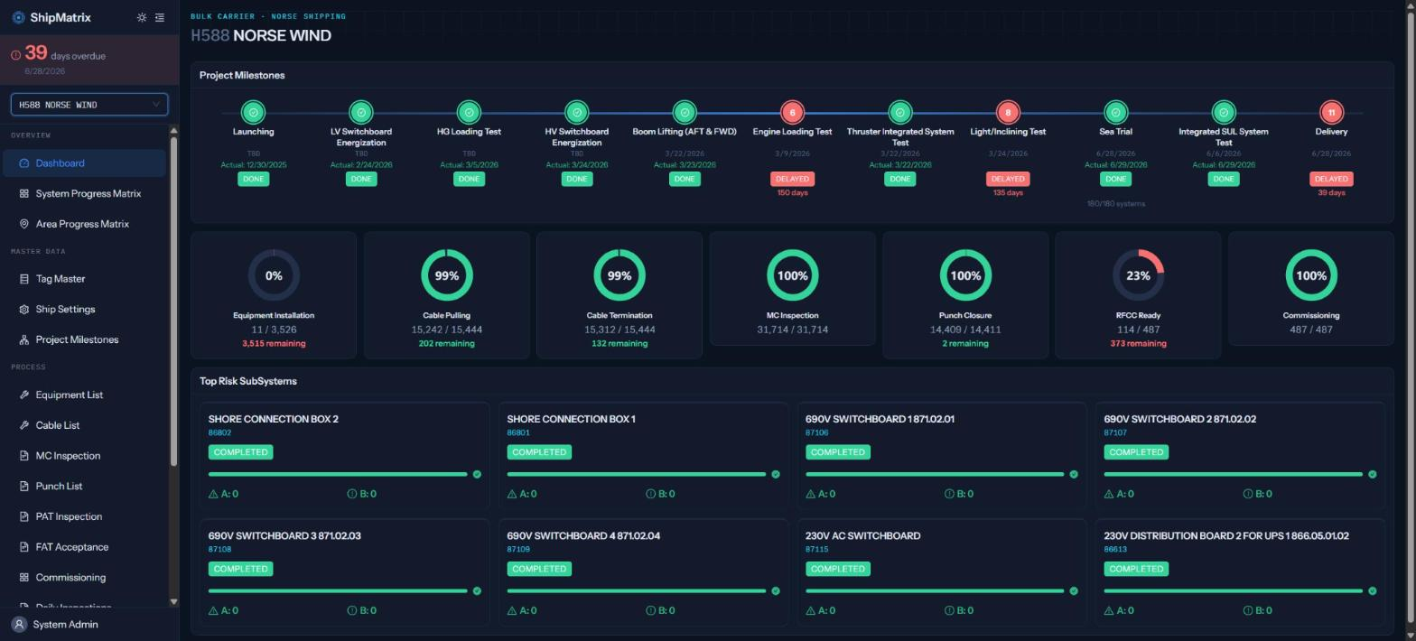 ShipMatrix overview dashboard: milestones, seven completion rings and top risk subsystems