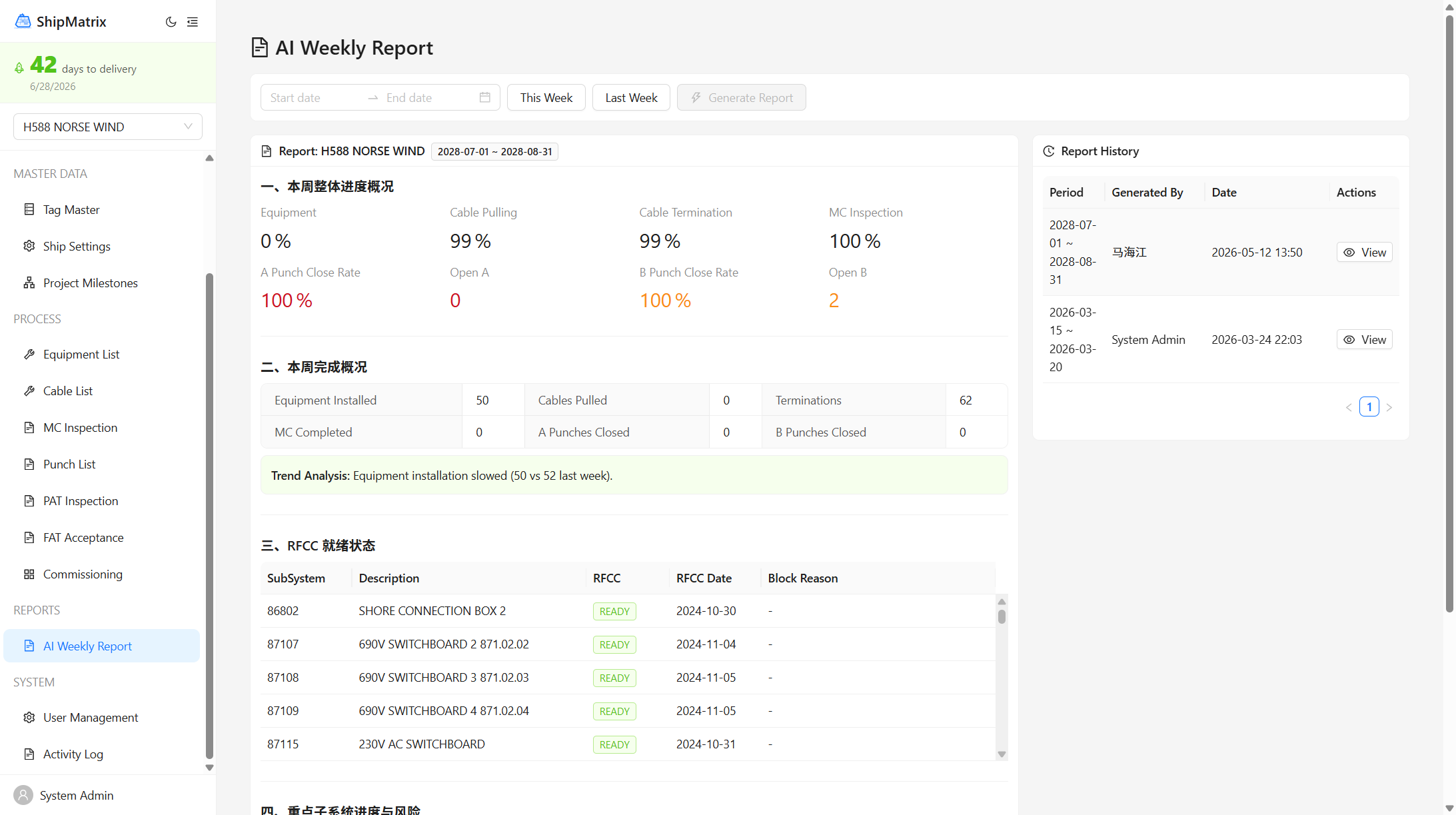 AI weekly report — structured output, zero fabrication